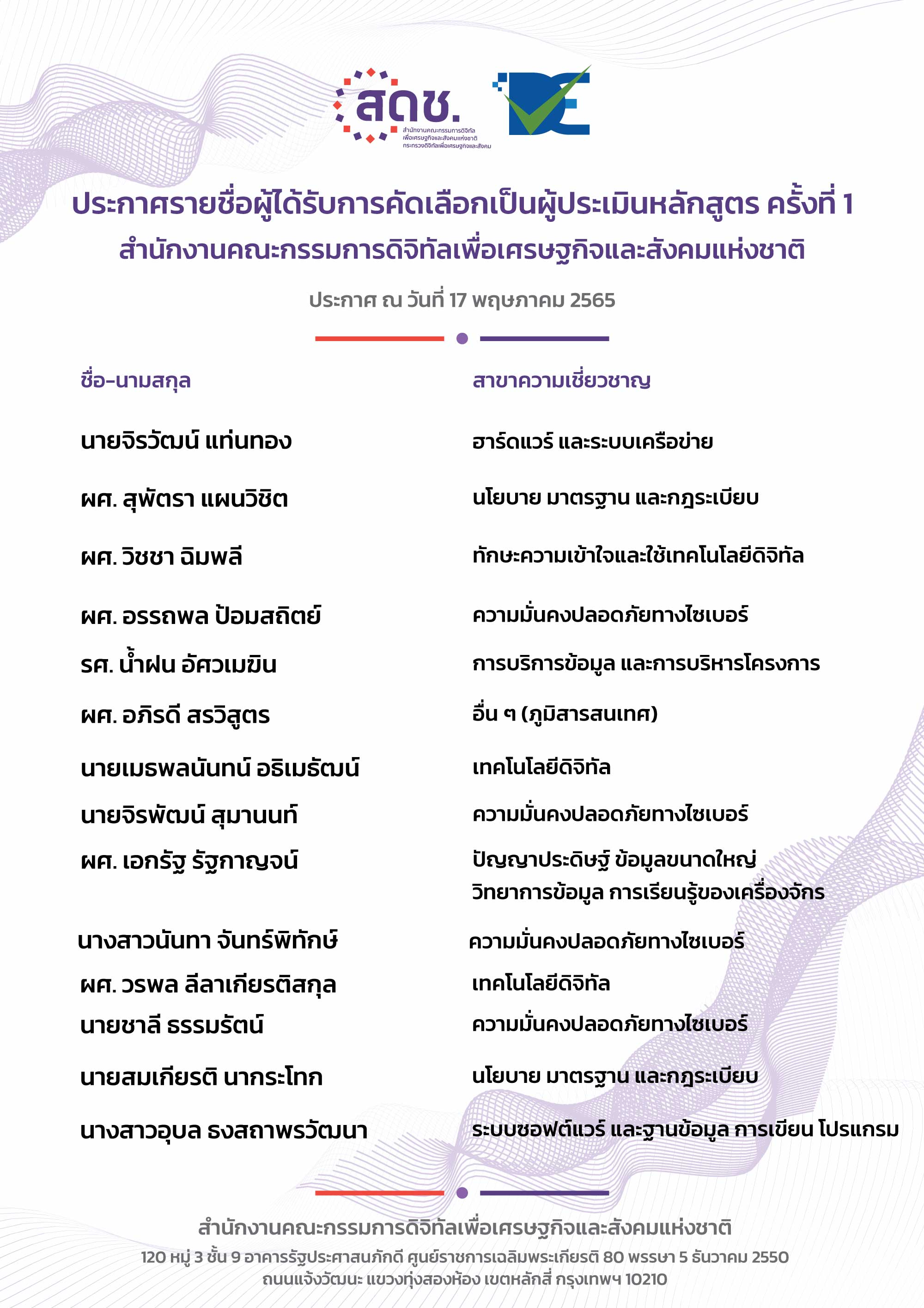 ประกาศรายชื่อผู้ที่ได้รับการคัดเลือกเป็นผู้ประเมินหลักสูตรครั้งที่ 1